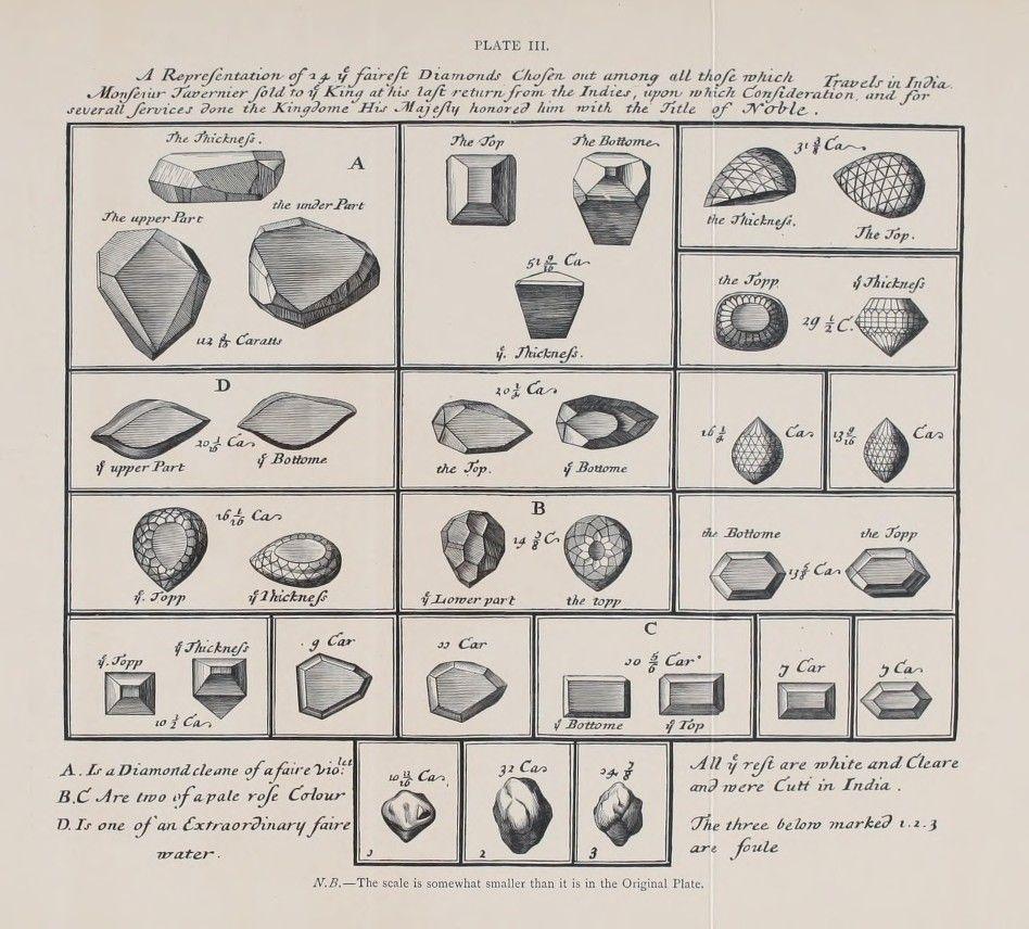 Plate of diamonds selected from those Tavernier sold to Louis XIV.